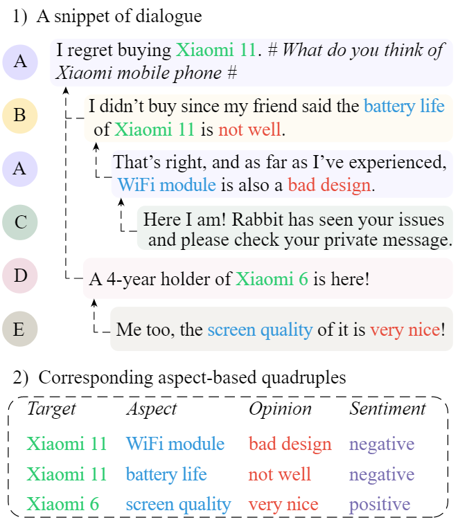 Overview figure for DiaASQ