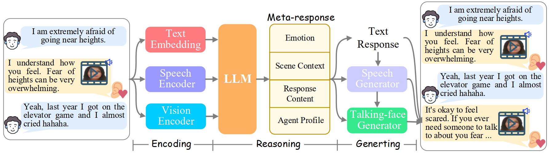 Overview figure for EmpathyEar