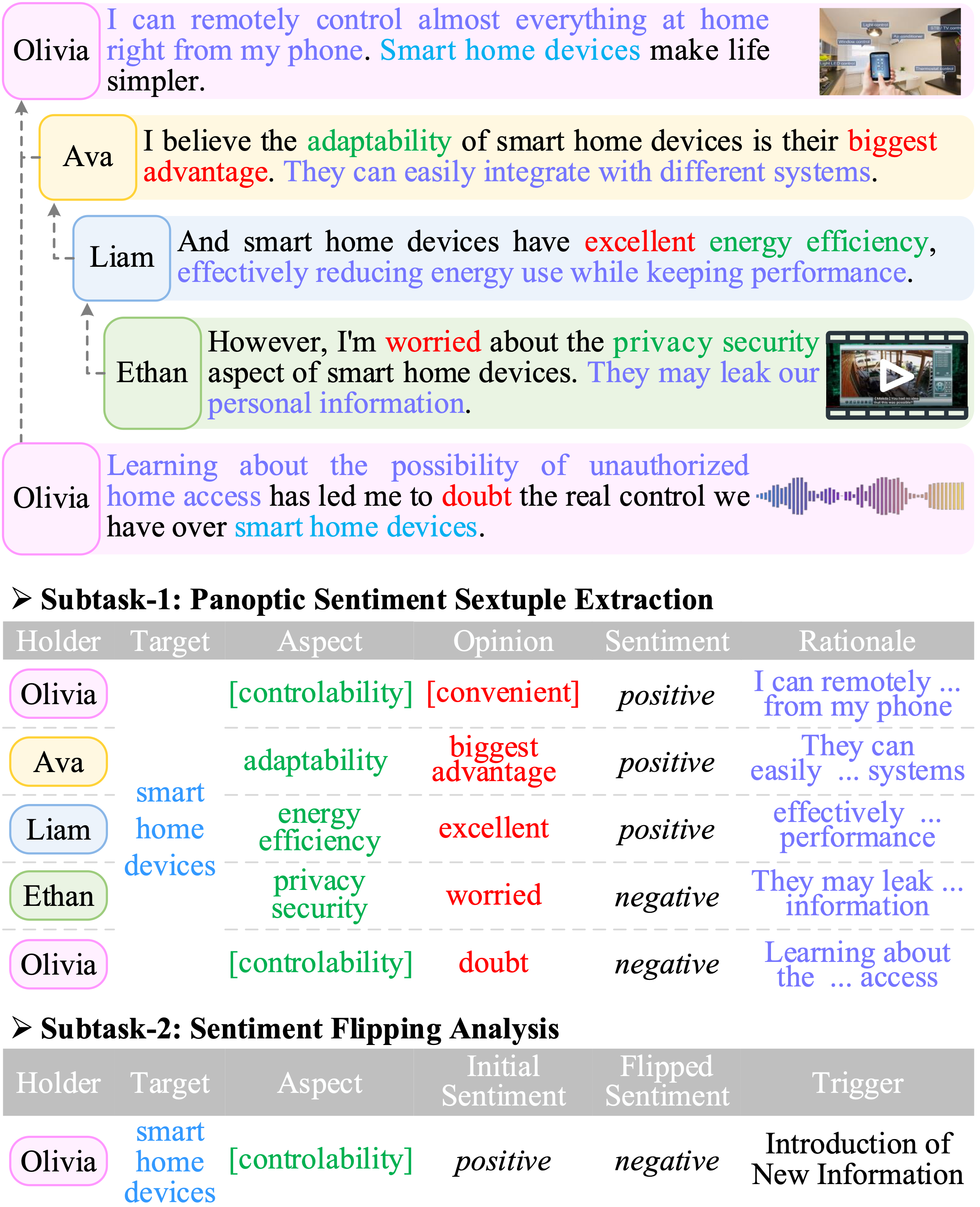 Overview figure for PanoSent
