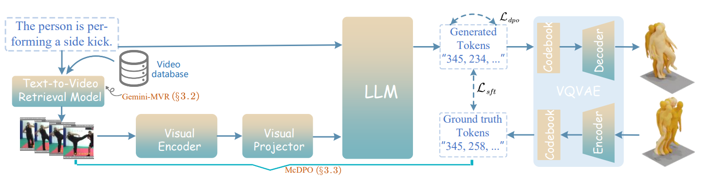 Overview figure for VimoRAG